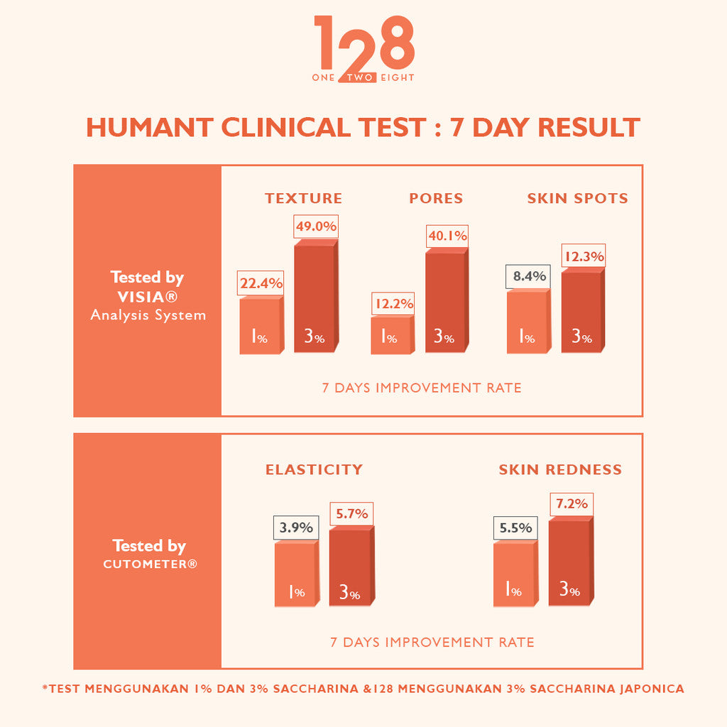 128 Bright & Radiance Kit by Makarizo