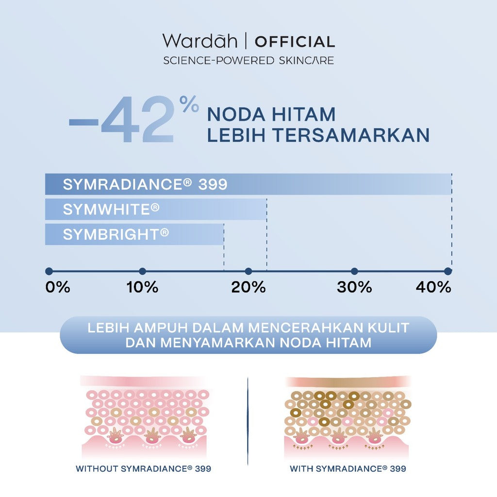 WARDAH Lightening Symradiance 399 + 10% Niacinamide Skin Care All Series Lengkap ADV Bright & Barrier Boost - Serum dan Moisturizer Mencerahkan Kulit Kusam Bekas Jerawat, Mencegah Hiperpigmentasi, Pelembab - Skincare