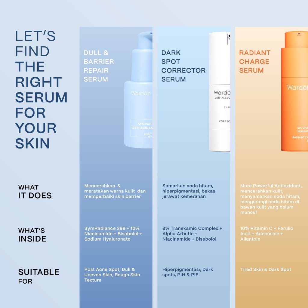 WARDAH Lightening Symradiance 399 + 10% Niacinamide Skin Care All Series Lengkap ADV Bright & Barrier Boost - Serum dan Moisturizer Mencerahkan Kulit Kusam Bekas Jerawat, Mencegah Hiperpigmentasi, Pelembab - Skincare