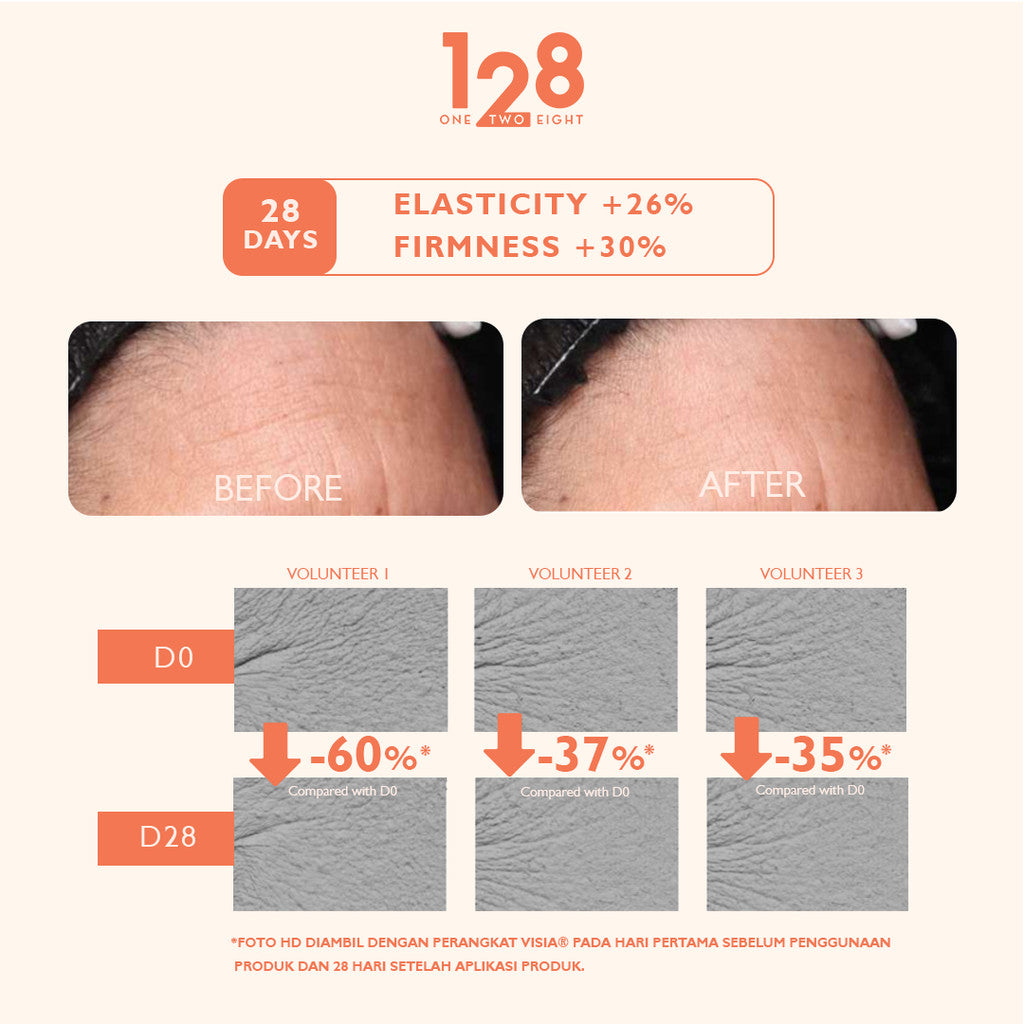 128 Bright & Radiance Kit by Makarizo