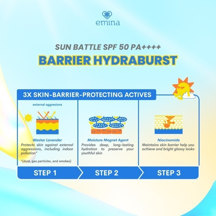Emina Sun Battle Spf 50 Pa++++ Barrier Hydraburst Sunscreen 30ml