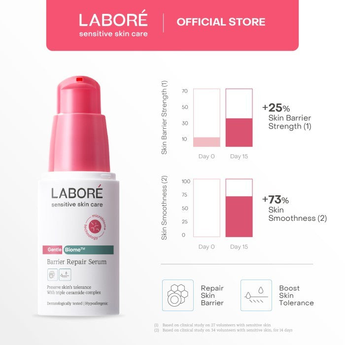 LABORÉ GentleBiome Barrier Repair Serum - Triple Ceramide Complex, Serum untuk Kulit Sensitif & Memperbaiki Skin Barrier - 7 ml