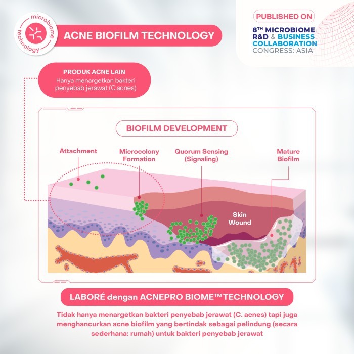 Labore AcnePro Biome Intensive Acne Serum 7ml 20ml - Serum Intensif Kulit untuk Mengatasi Permasalahan Kulit Berjerawat