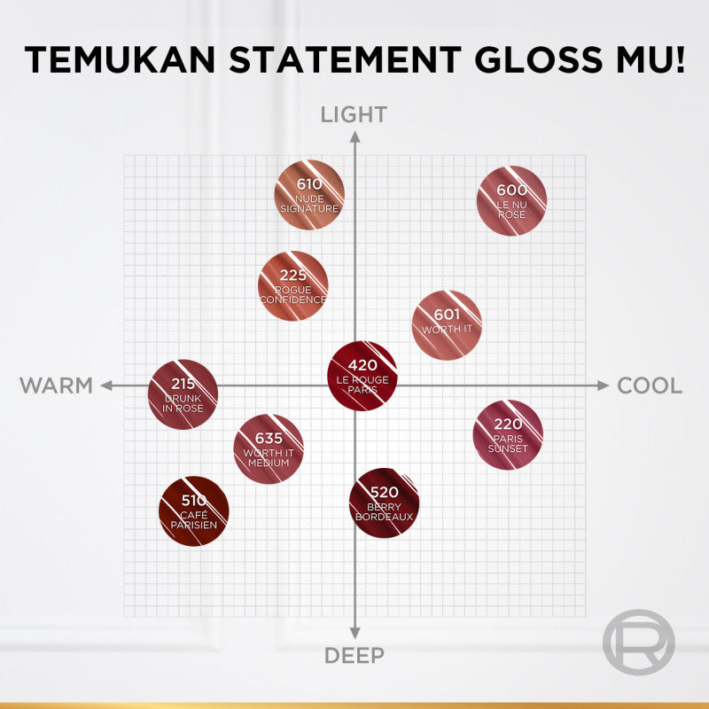 [BARU] L'Oreal Paris Infaillible Laque Resistance - Lip Cream Glossy Pigmented Nyaman Lipstik Transferproof Longlasting hingga 16 Jam