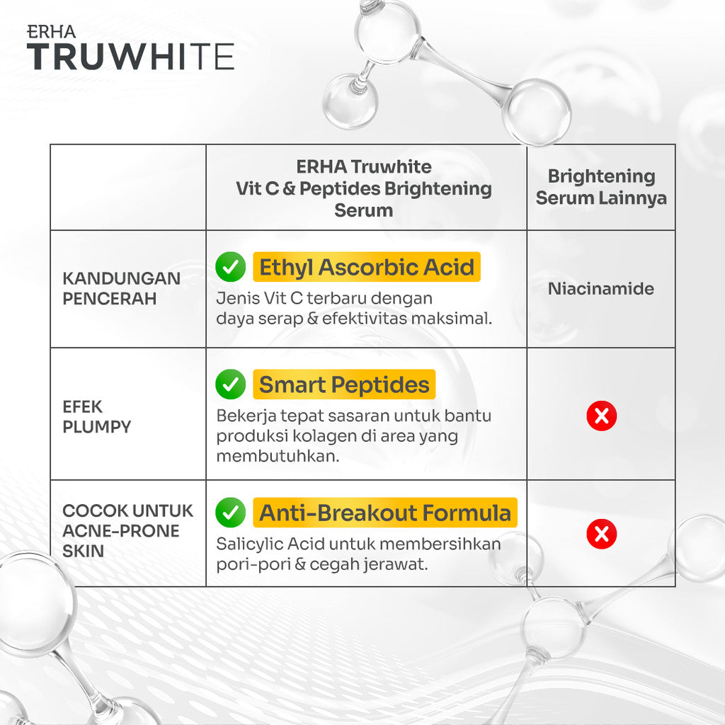 ERHA Truwhite Bright & Plump Duo - Vitamin C & Yuzu Brightening Moisturizer