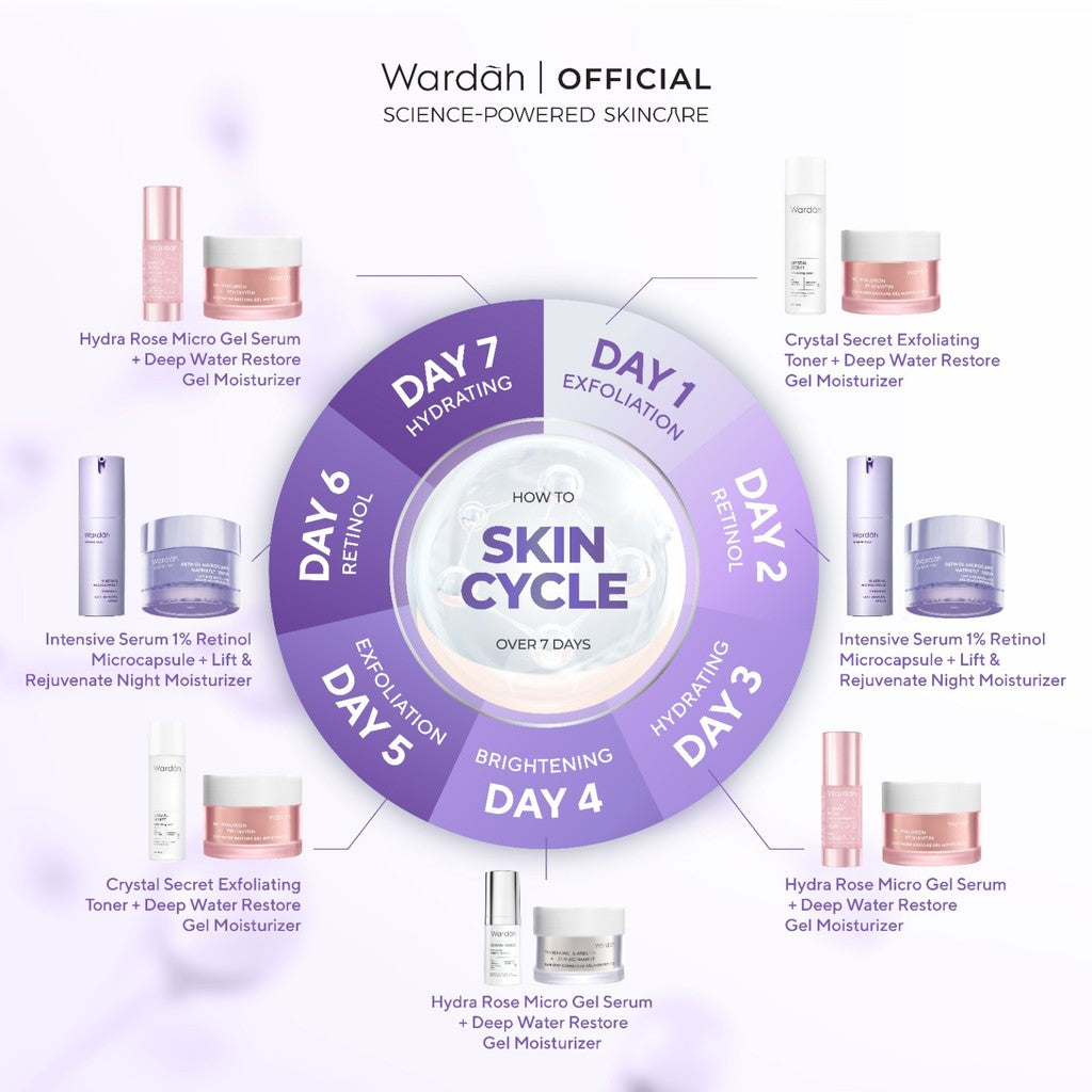 WARDAH Renew You 1% Retinol Microcapsule Ceramide Cell Renewal Serum