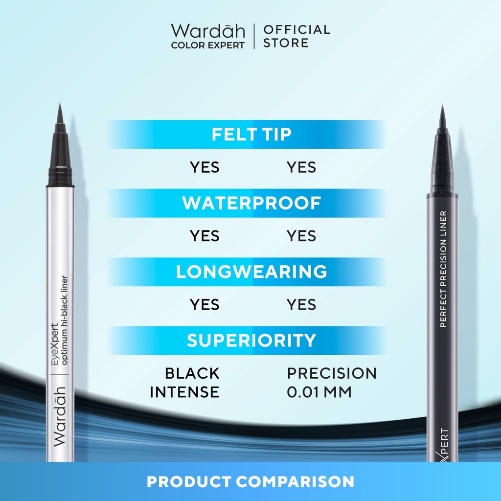 Wardah EyeXpert Perfect Precision Liner - Eyeliner Waterproof Warna Hitam dengan Aplikator Presisi Mudah Digunakan dan Lembut-Tahan Lama Hingga 12 Jam