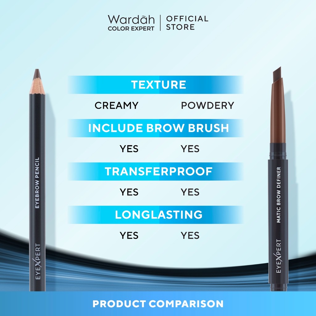 WARDAH EyeXpert Matic Brow Definer - Pensil Alis Anti Air dan Tahan Lama Hingga 8 Jam - Mudah Digunakan dengan Teksur Powdery - Wudhu Friendly - Makeup