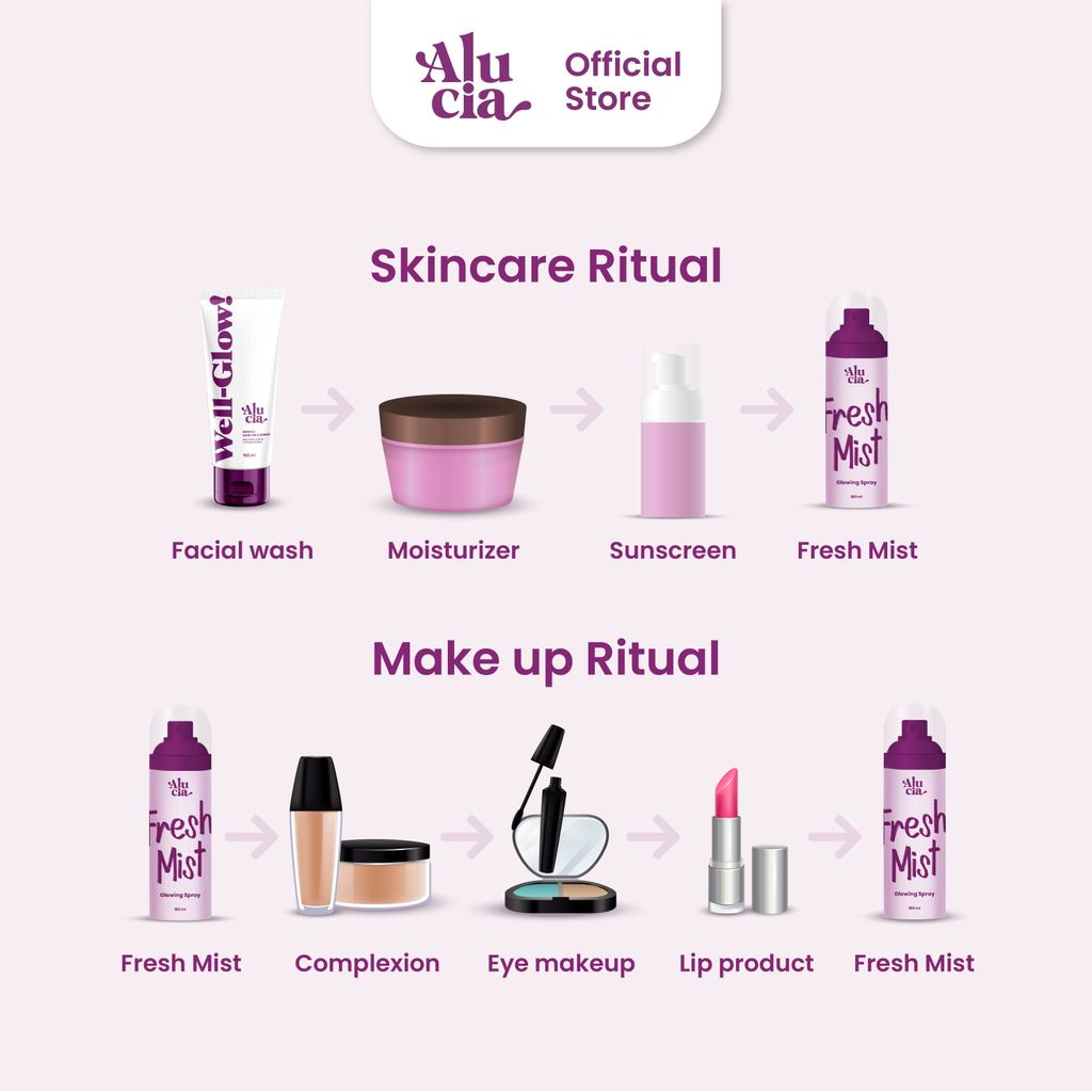[DOUBLE GLOW SET] ALUCIA Fresh Mist Glowing Spray with Essence Serum + Well-Glow! Gentle Low pH Cleanser Face Wash Sabun Cuci Muka Face Spray Face Mist 100ml Hydrating Mist Toner Setting Spray Facemist by Alucia