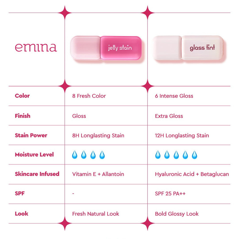 [SPECIAL 11.11] Emina Jelly Stain & Glass Tint - Lip Tint Korea Glossy Ombre Tahan 12 Jam Ringan Longlasting Transferproof SPF 25 Vitamin E Makeup Lip Stain Lembab Lipgloss Lip Matte Lipstick Lip Care Anak Sekolah