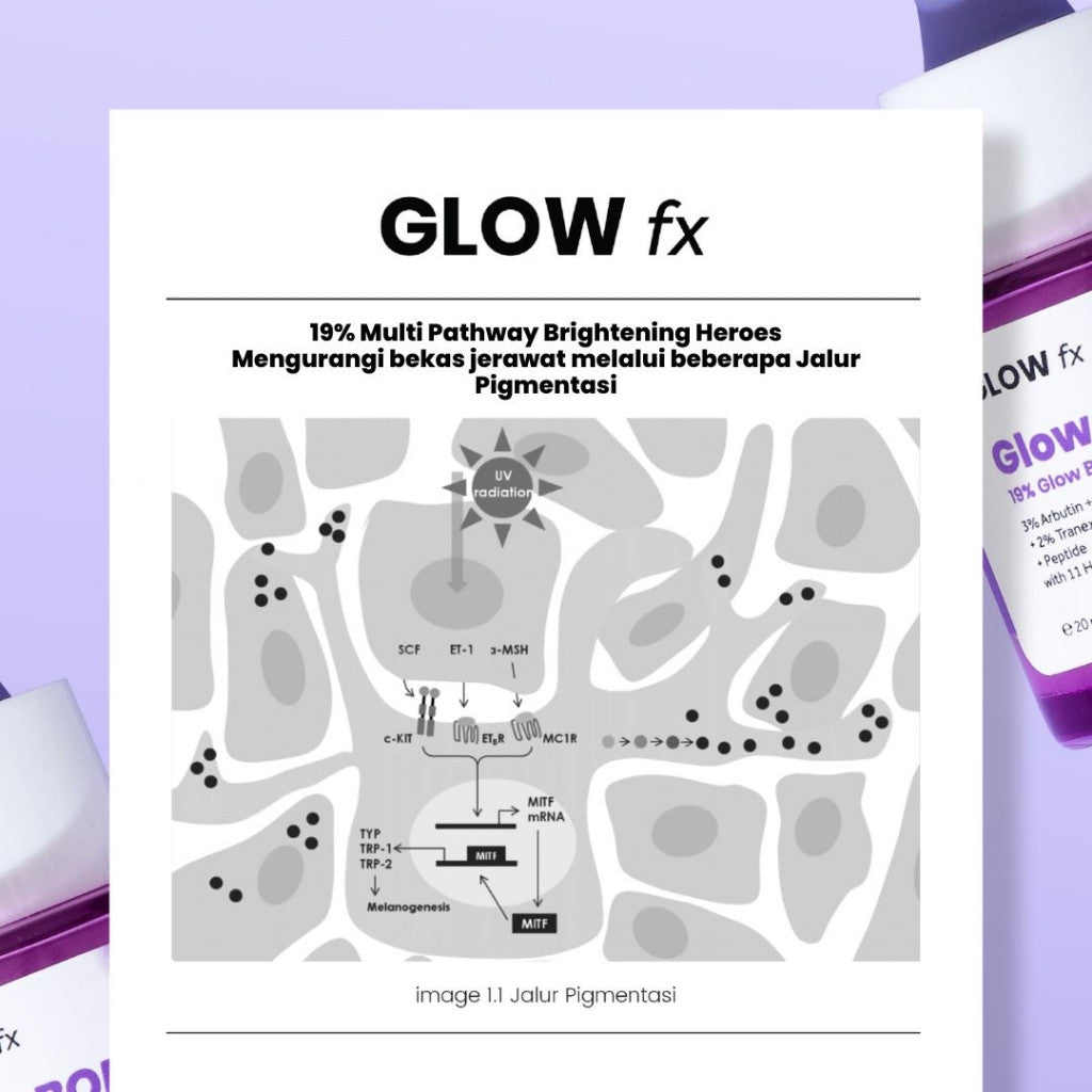 GLOW FX Triple Pack Glow Bomb Serum 20ml 19% Brightening Power Serum Glowing Flek dan Bekas Jerawat