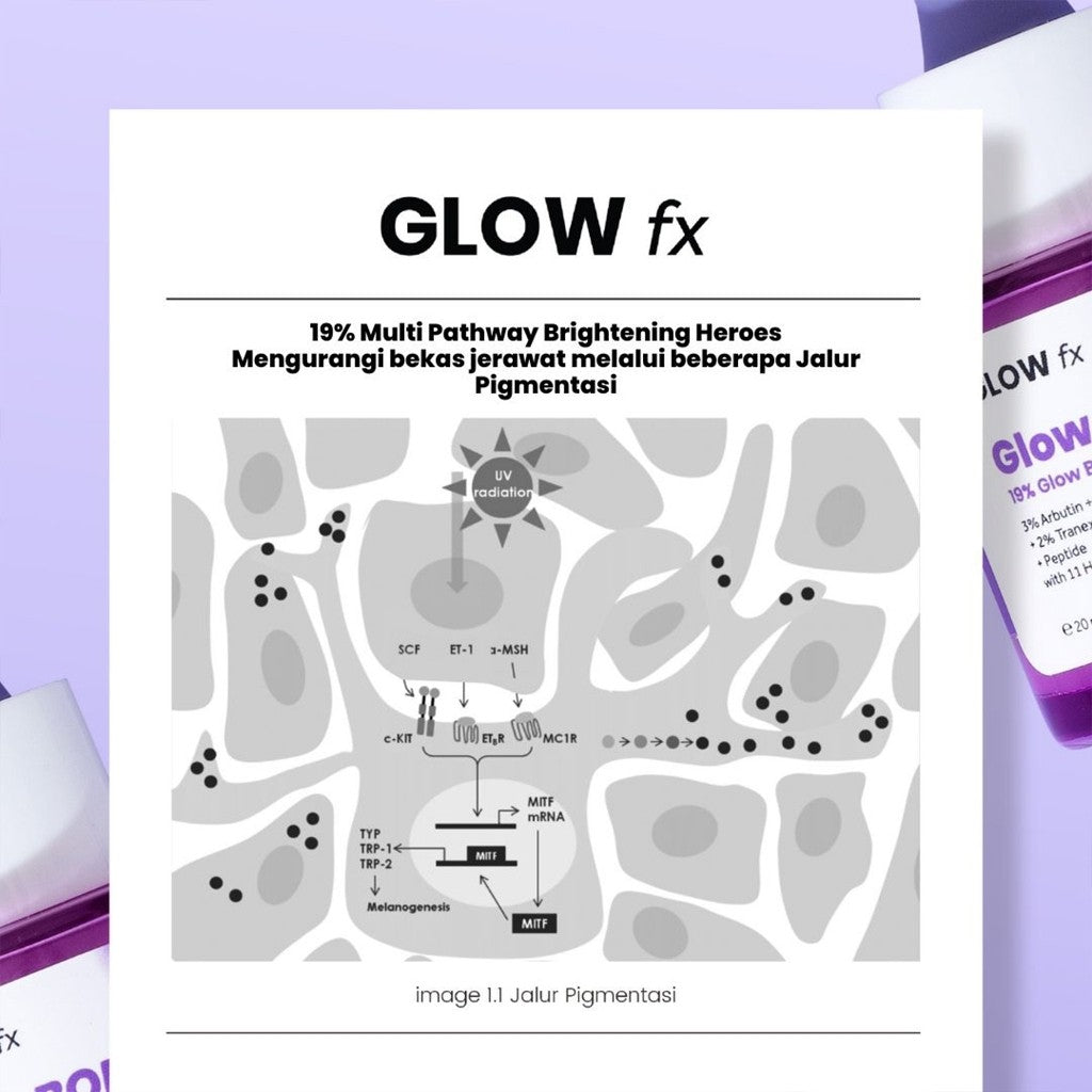 [Twin Pack] GLOW FX Glow Bomb Serum 20ml 19% Brightening Power - Serum Bekas Jerawat & Noda Hitam