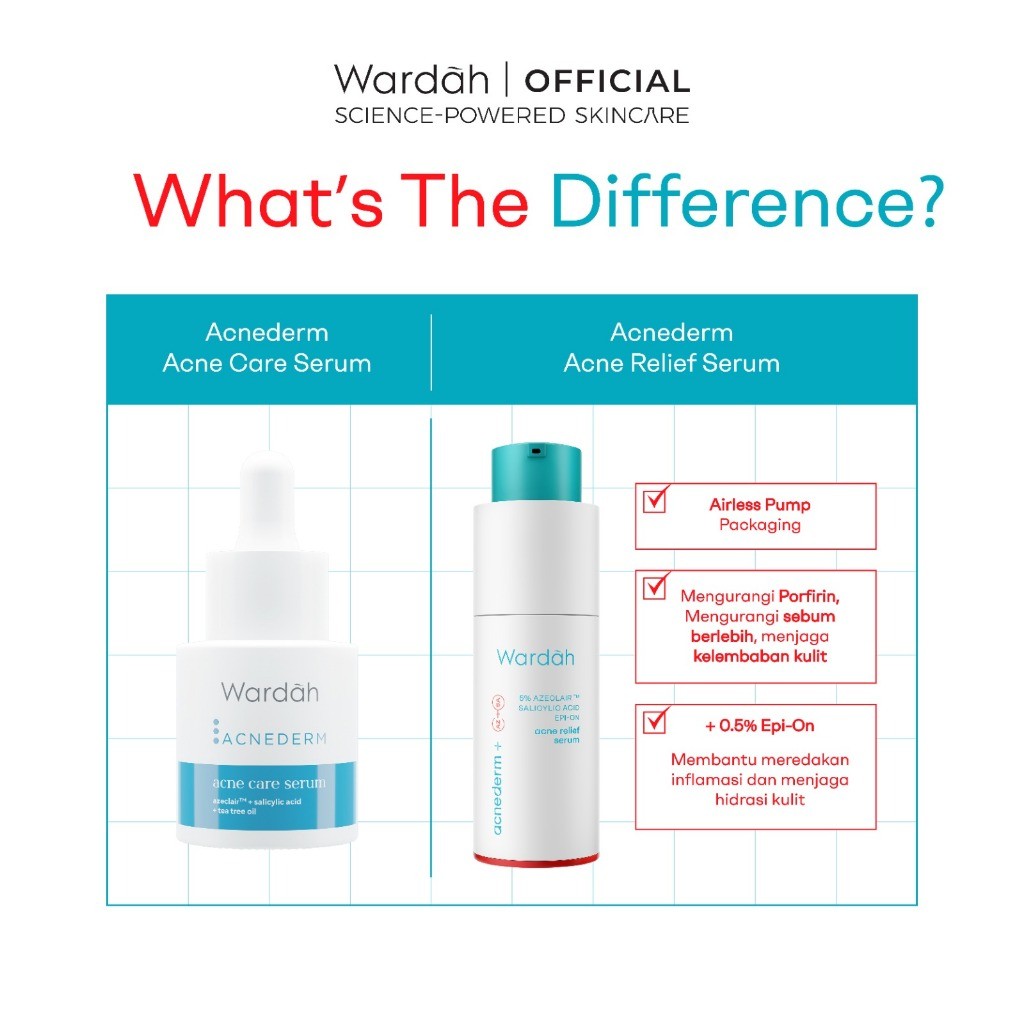 WARDAH Acne Serum Acnederm Relief Serum 20ml - melawan jerawat, cocok untuk Kulit Berjerawat, Komedo, menjaga skin barrier, sensitive - Skincare