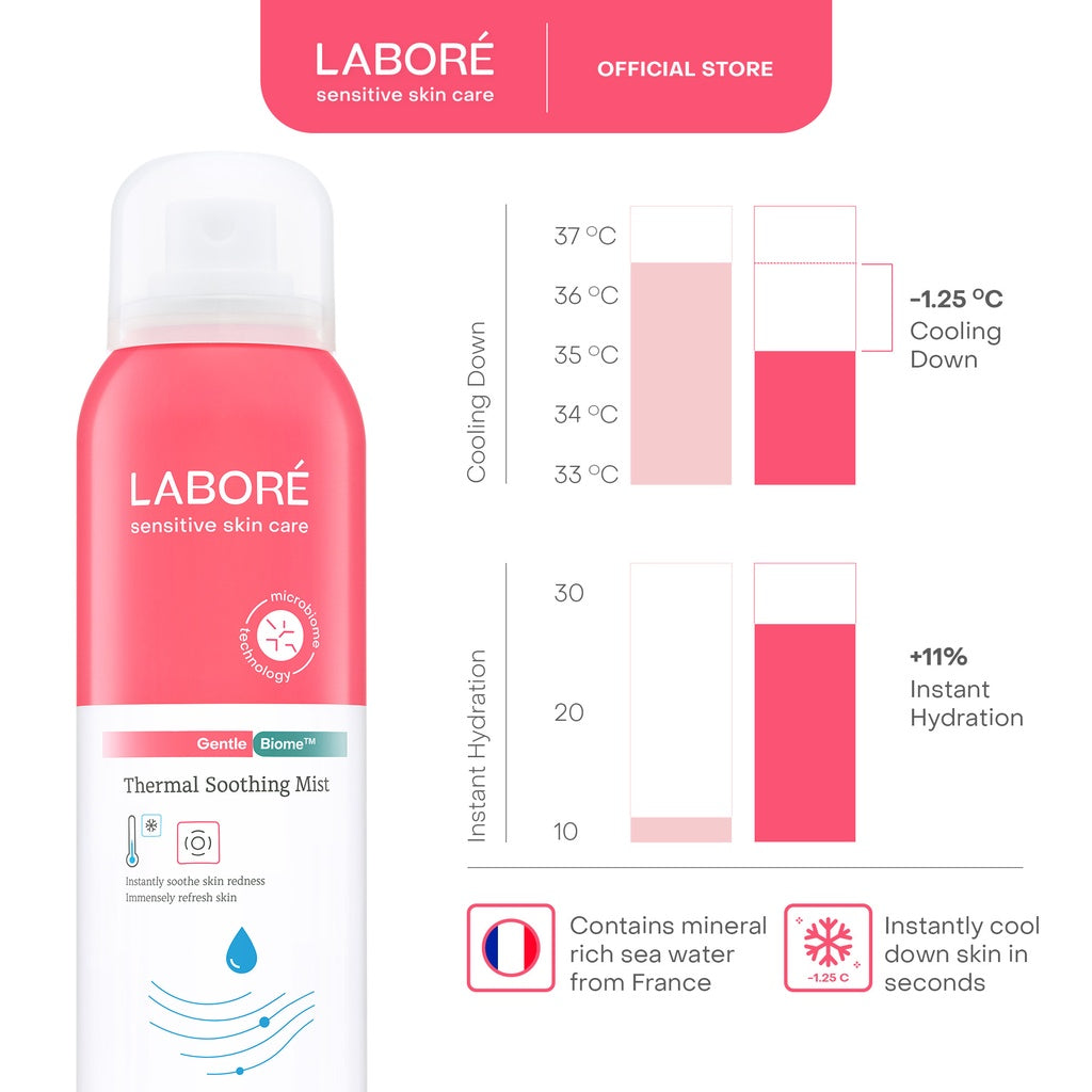 Labore Skin Refreshment Combo Package (Mild Cleanser 100ml, Thermal Soothing Mist 100ml) - Paket Bundle Pembersih Wajah dan Pelembab Wajah Kulit Sensitif