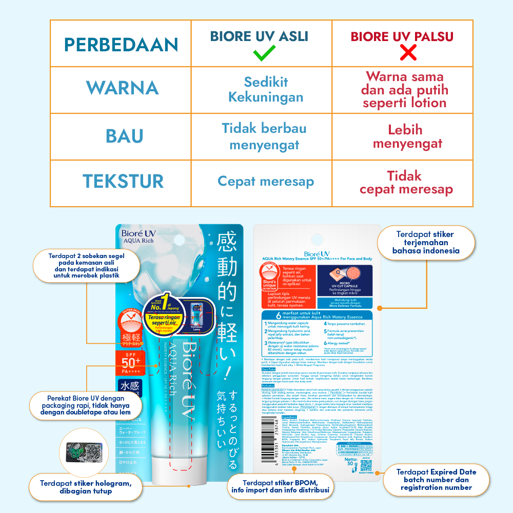 Biore UV Aqua Rich Skincare Sunscreen Waterproof Double UV Filter Watery Gel 70GR