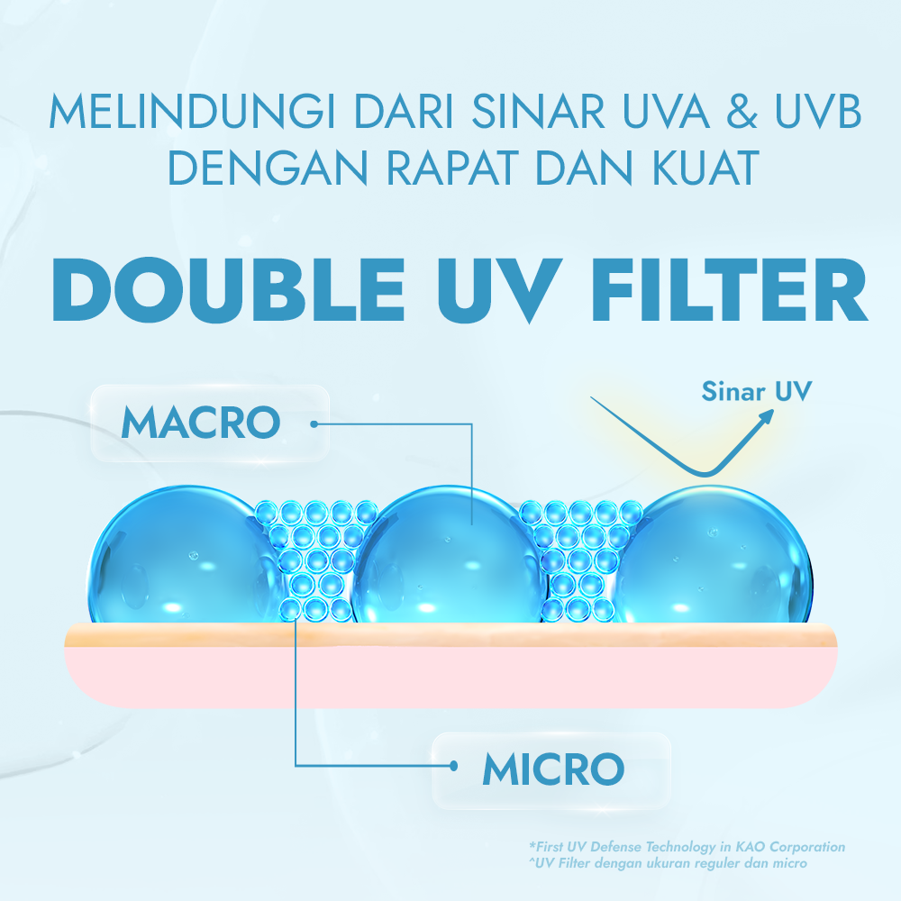 Biore UV Aqua Rich Skincare Sunscreen Waterproof Double UV Filter Watery Essence 40GR