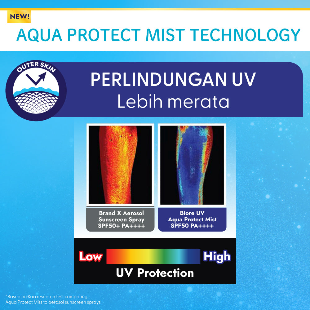 Biore UV Aqua Rich Skincare Sunscreen 60ML Aqua Protect Mist 60ML SPF 50 PA++++