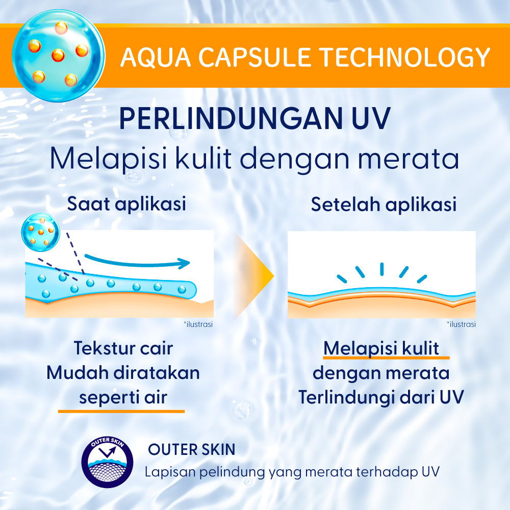 Biore UV Aqua Rich Skincare Sunscreen 70ML Aqua Protect Lotion 70ML SPF 50+ PA++++